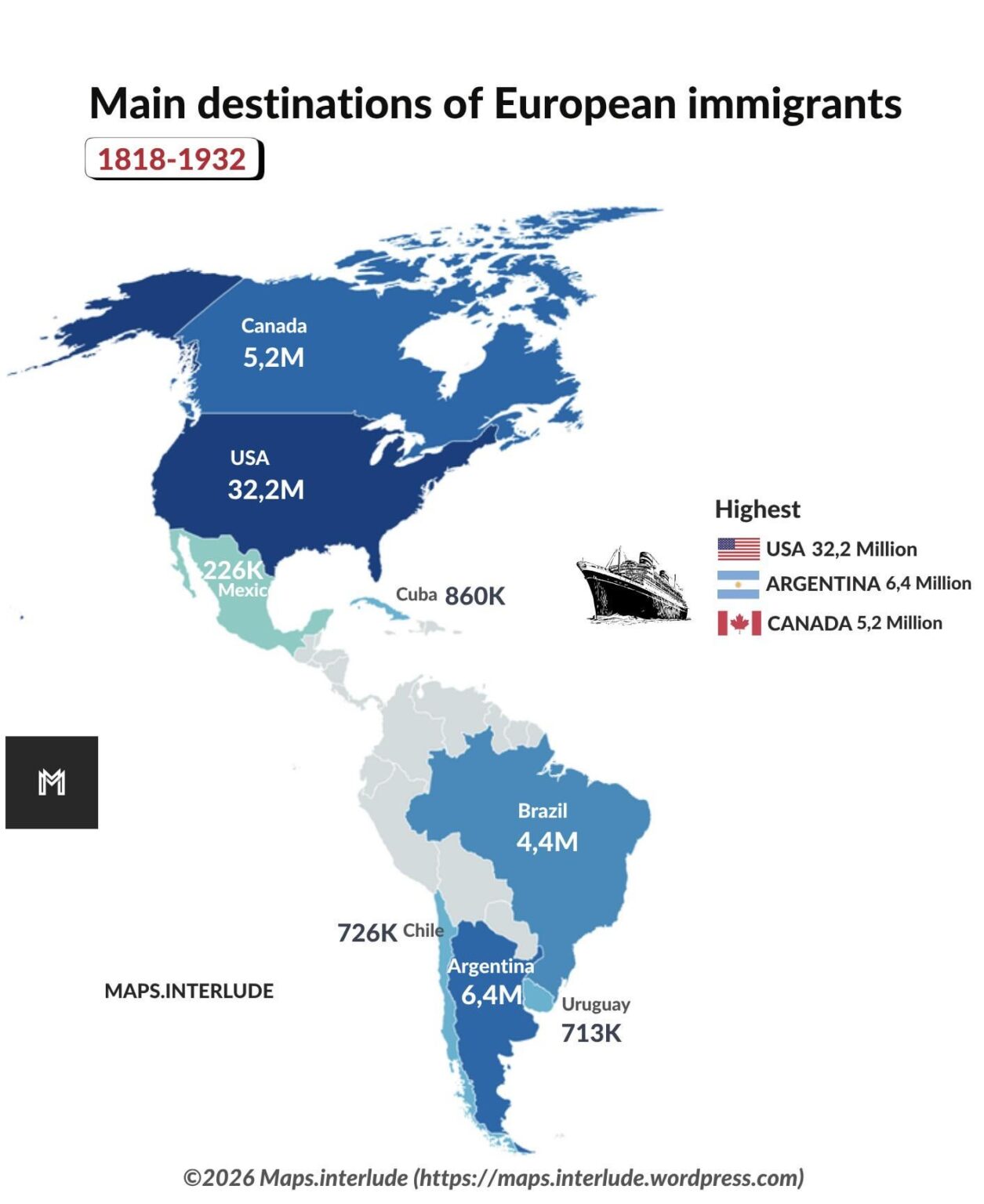 Main destinations of European immigrants | 1818-1932