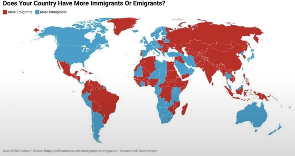 Does your country have more Immigrants or Emigrants?