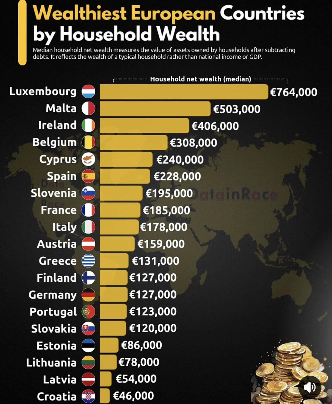 EU Household Wealth