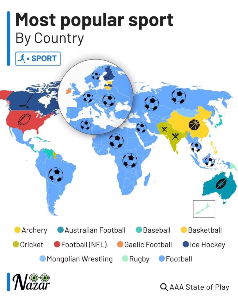 Most popular sport by country