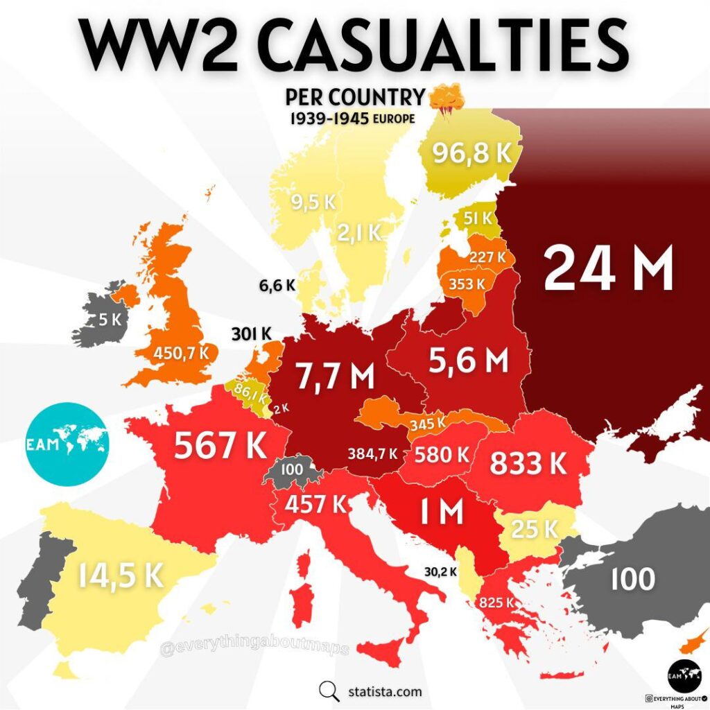 The Human Cost of WW2 in Europe
