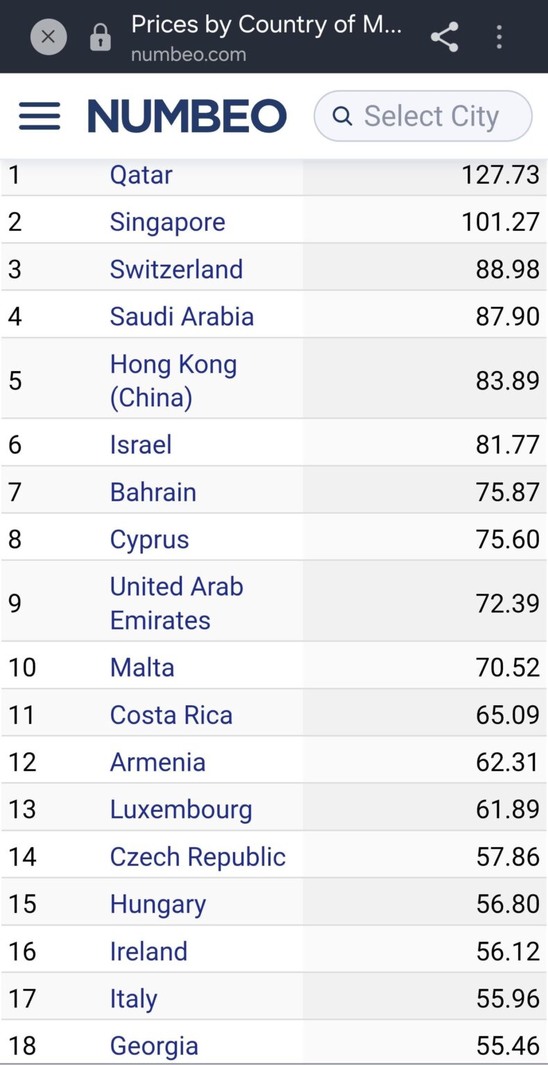 Price Rankings by Country of Monthly Fitness Club Membership (Sports And Leisure)