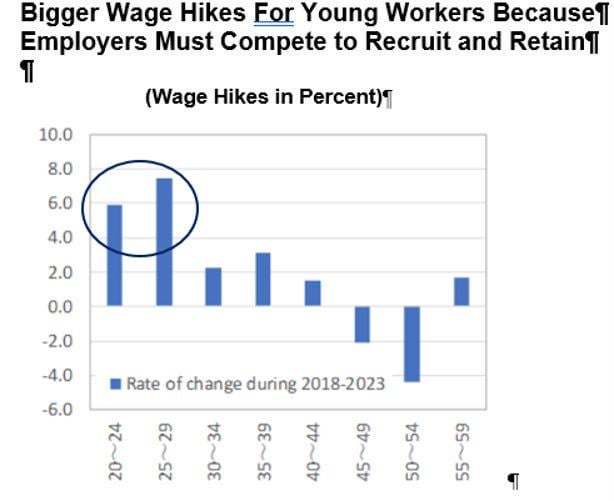 Why Hasn’t the Labor Shortage Pushed Up Japan's Real Wages? "Japan's companies have the worst record in the OECD for pay increases. Instead of raising wages, they are enjoying soaring profits that they don’t even deploy in new investments".