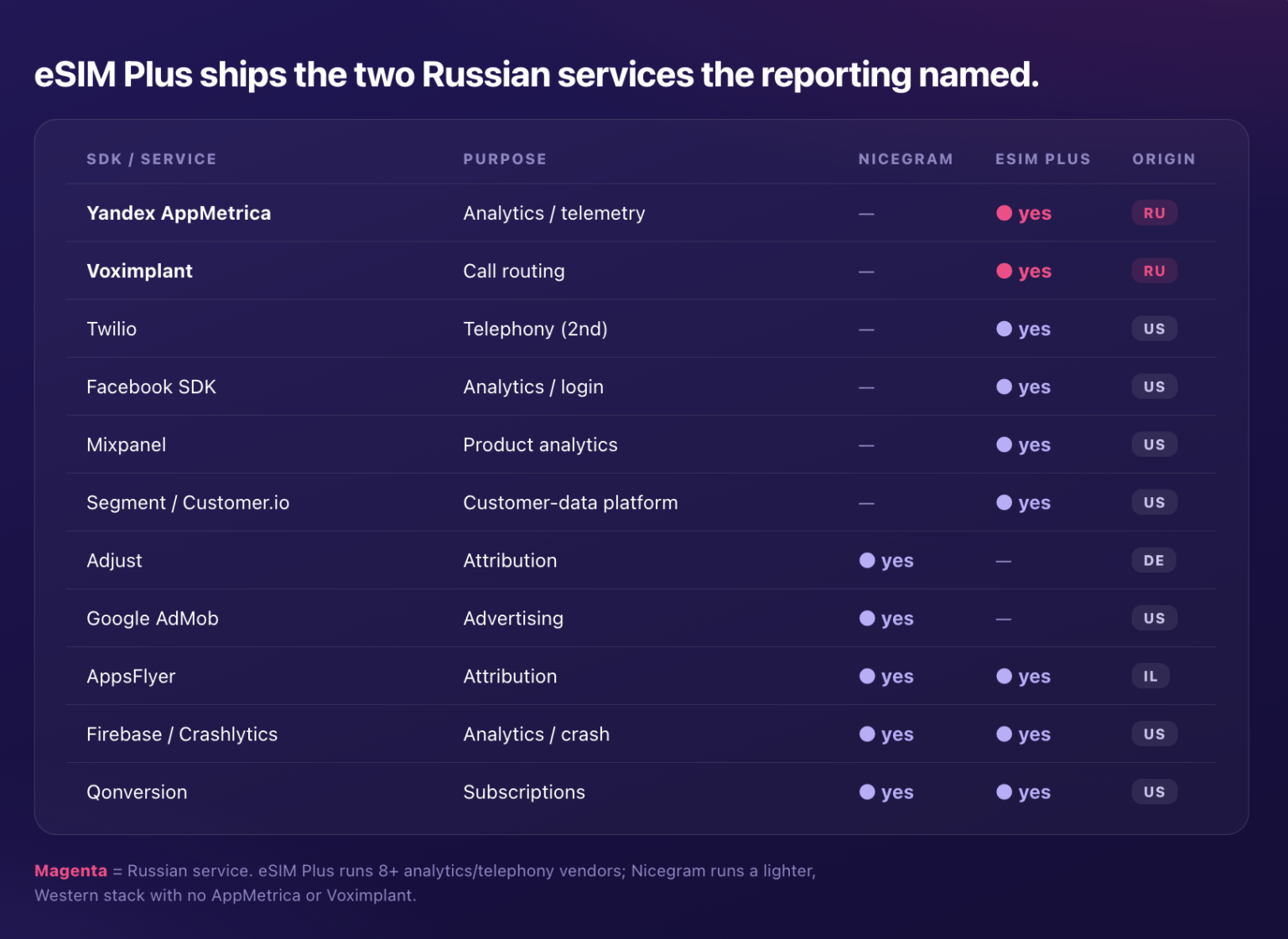 eSIM Plus and Nicegram Share Belarus-Linked Codebase, Analysis Finds eSIM Plus and Nicegram Share Belarus-Linked Codebase, Analysis Finds