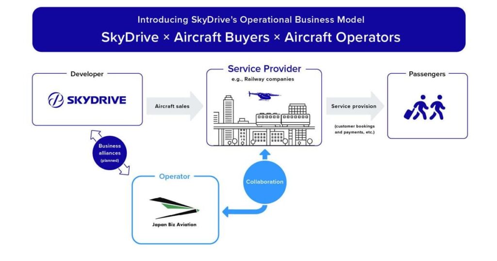 SkyDrive signs MoU on eVTOL Operations in Japan with Japan Biz Aviation, Operator of HondaJet and Bell Helicopter Charters | News SkyDrive signs MoU on eVTOL Operations in Japan with Japan Biz Aviation, Operator of HondaJet and Bell Helicopter Charters | News