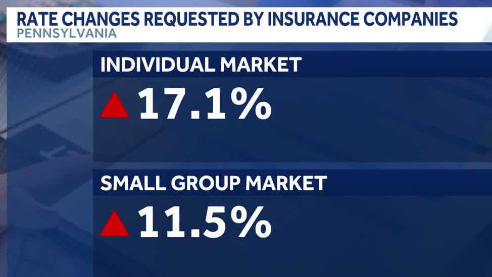 Pennsylvania health insurance providers request steep rate increases for 2027 Pennsylvania health insurance providers request steep rate increases for 2027