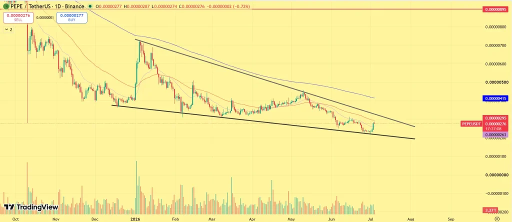 PEPE price prediction