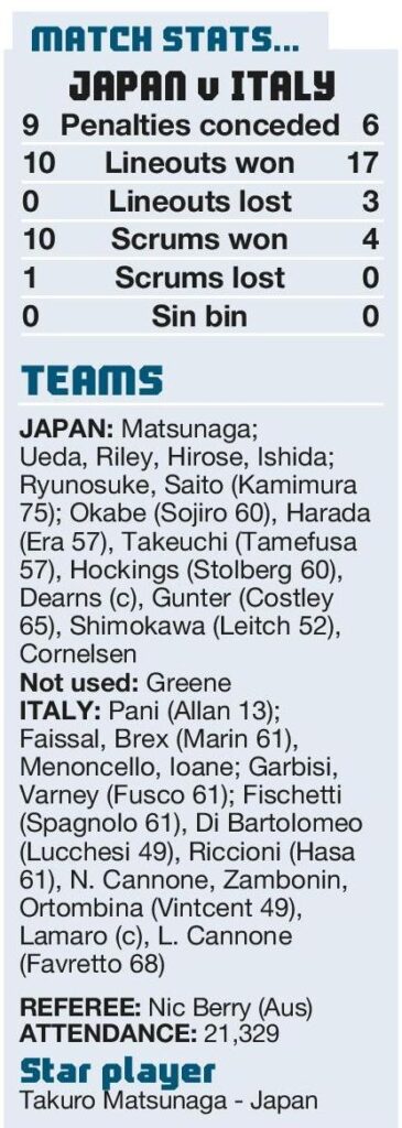 Japan have too much in reserve for Italy Japan have too much in reserve for Italy