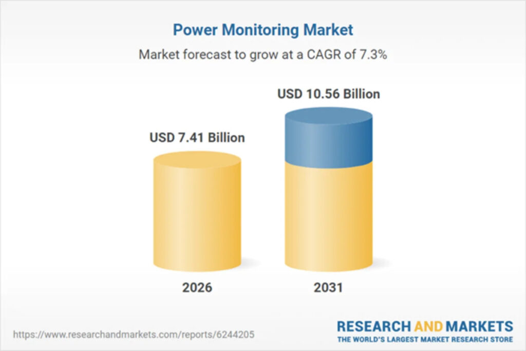 Building Automation Dominates Power Monitoring Market as Demand for Energy Efficiency Soars