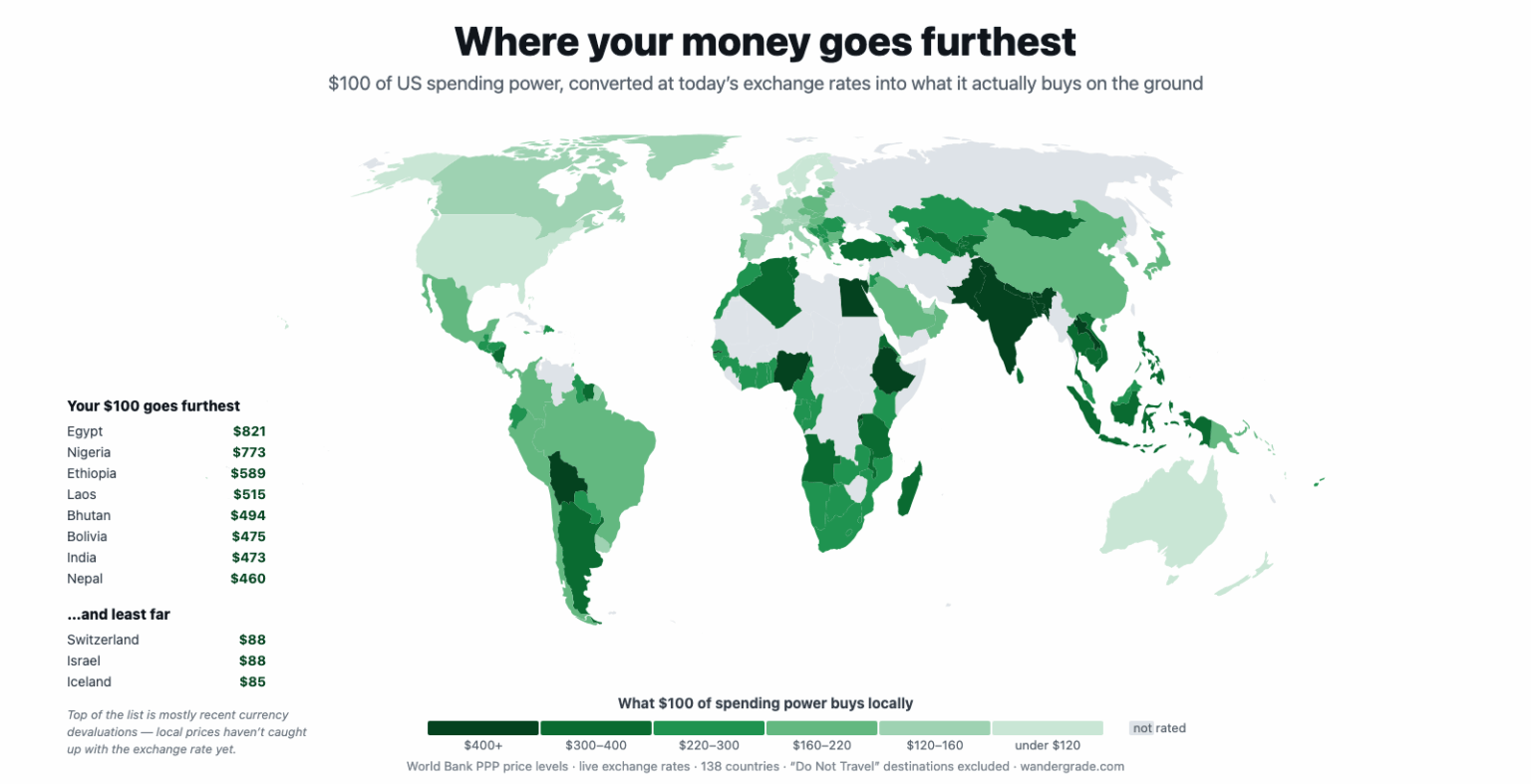 [OC] What $100 is really worth in 138 countries, after exchange rates