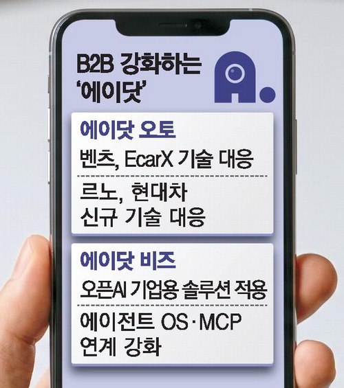 SK Telecom is shifting the R&D center of its artificial intelligence (AI) service "Aidat" to cor..