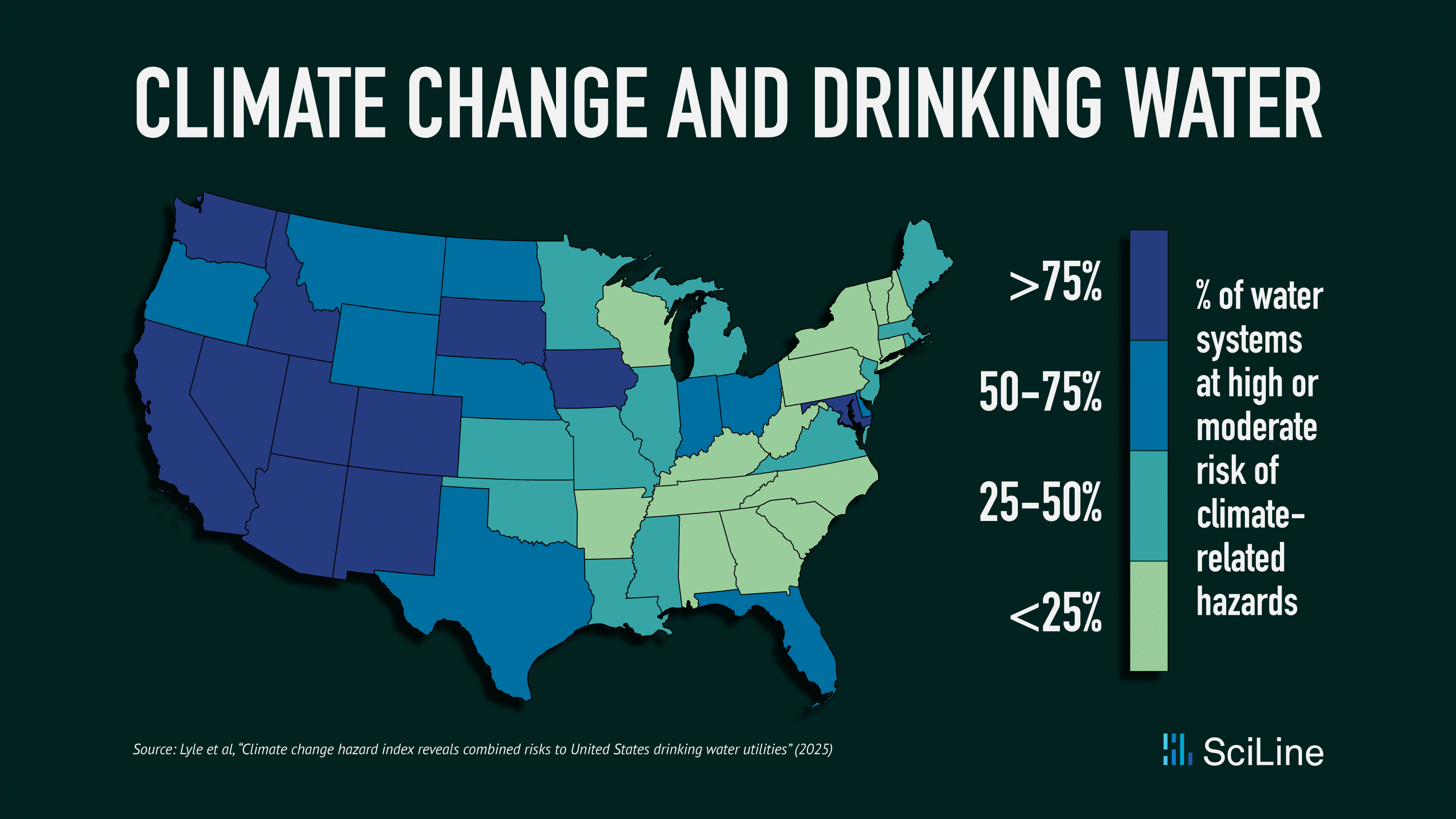 Percent of water systems at high or moderate risk of climate-related hazards by state