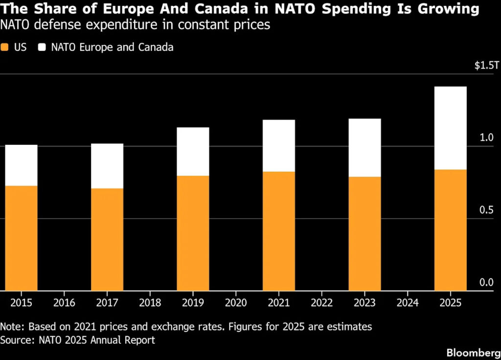 NATO’s Eastern Allies Plan to Cut US Base Costs to Placate Trump