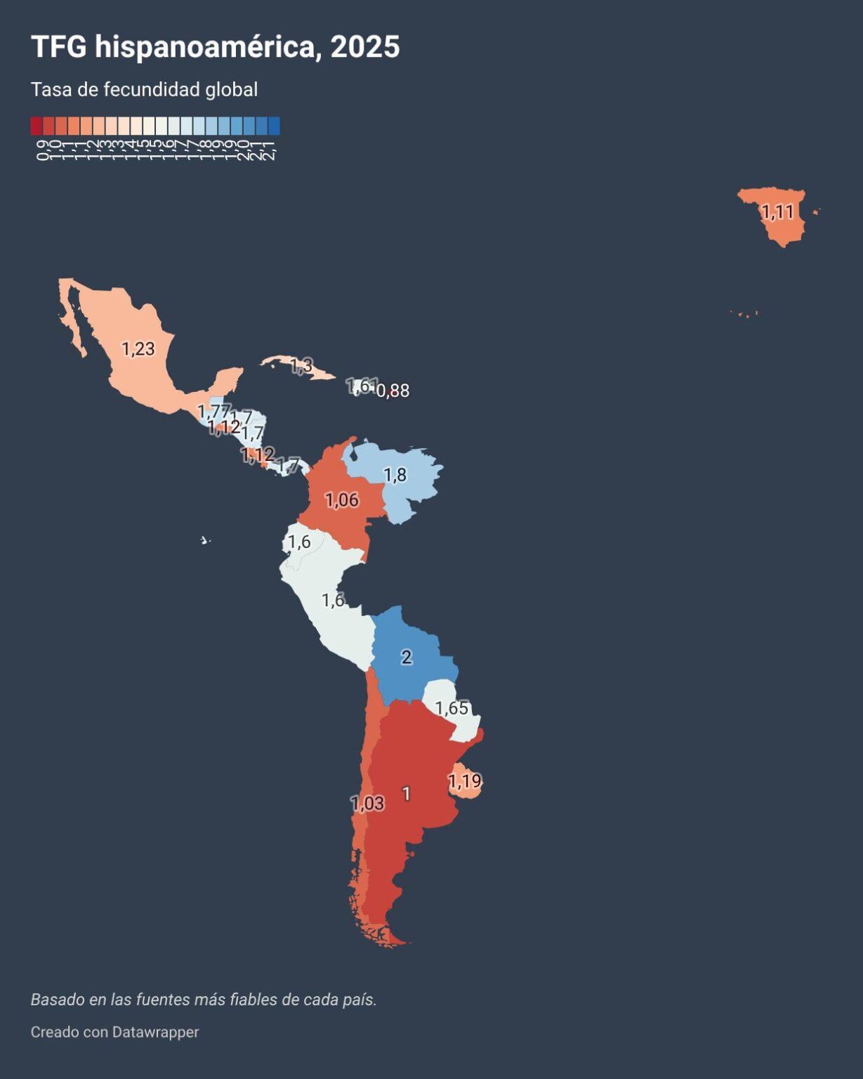 Hispanic America now has a lower fertility rate than European Union