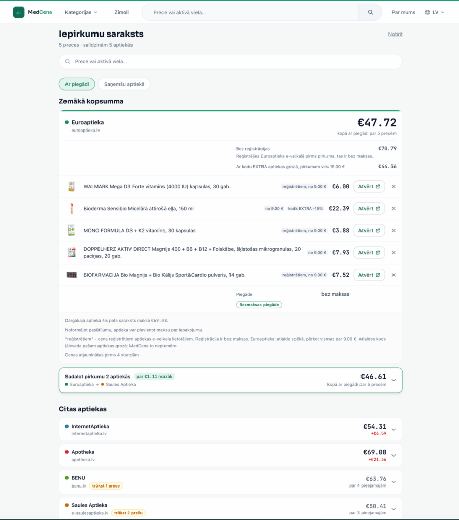 I created a pharmacy price comparison page on MedCena.lv. Started as a small script for myself