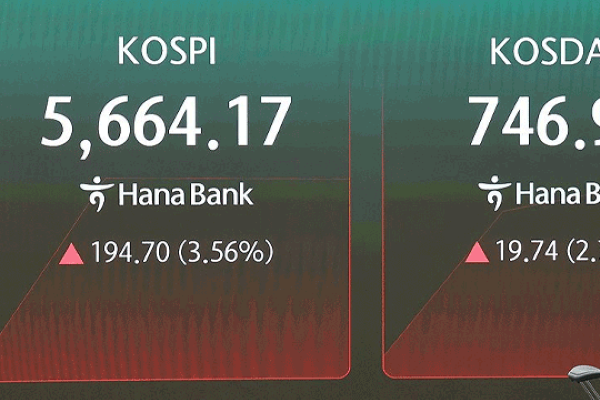 KOSPI Surges 4% in Intraday Trading, Program Buying Halted