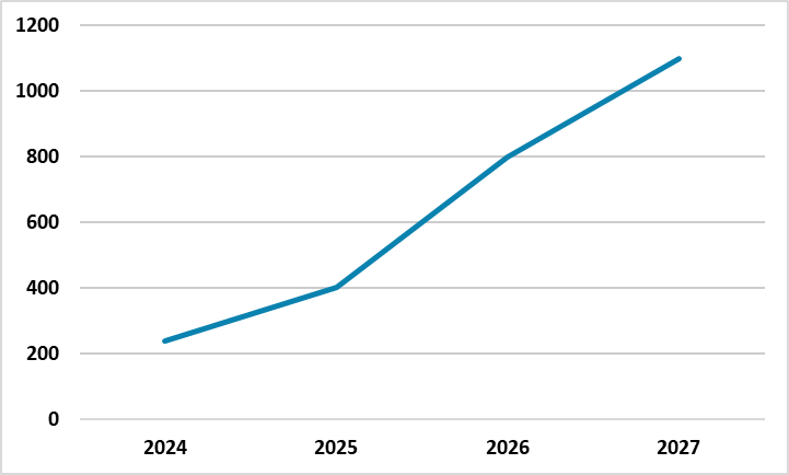 AI and The U.S. Economy