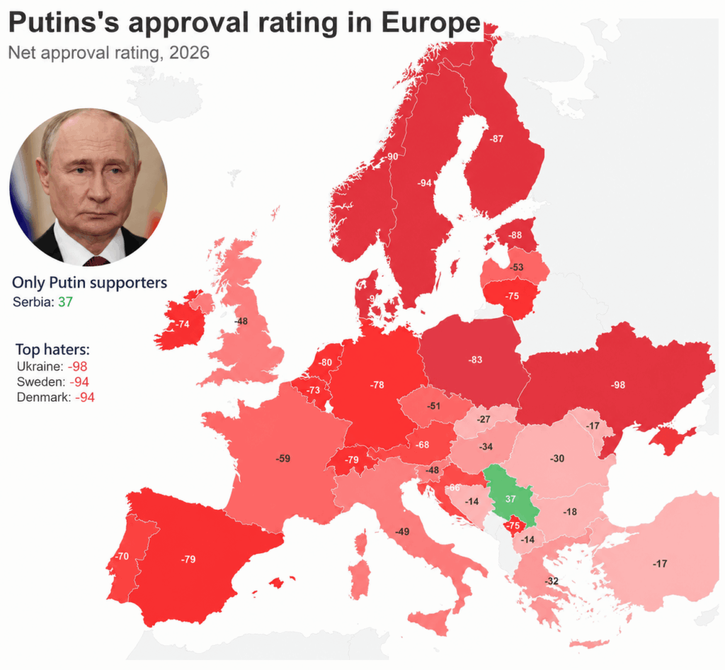 Strong position for both Denmark and the other Nordic countries here. For a change a good thing to be a "hater".